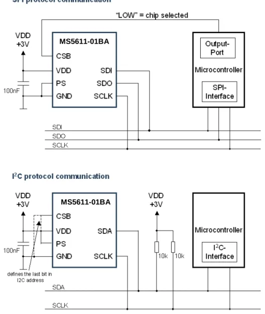 Figure 17: Typical application circuit with SPI / I 2 C protocol communication   MS5611-01BA 