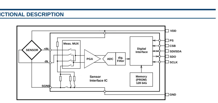 Figure 1: Block diagram of MS5611-01BA  GENERAL 