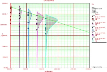 Figure 4 – Plotted Weibull Probability (ALTAPro - Reliasoft©) 
