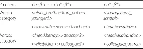Table 1 Example of seed NLE-LPs annotation