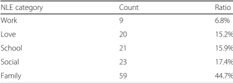 Table 5 Example of expanded word as action using E-HowNet
