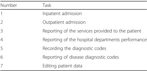 Table 1 Main and common tasks performed through the ADTmodule
