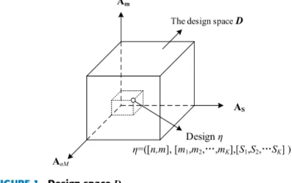 FIGURE 1. Design space D.