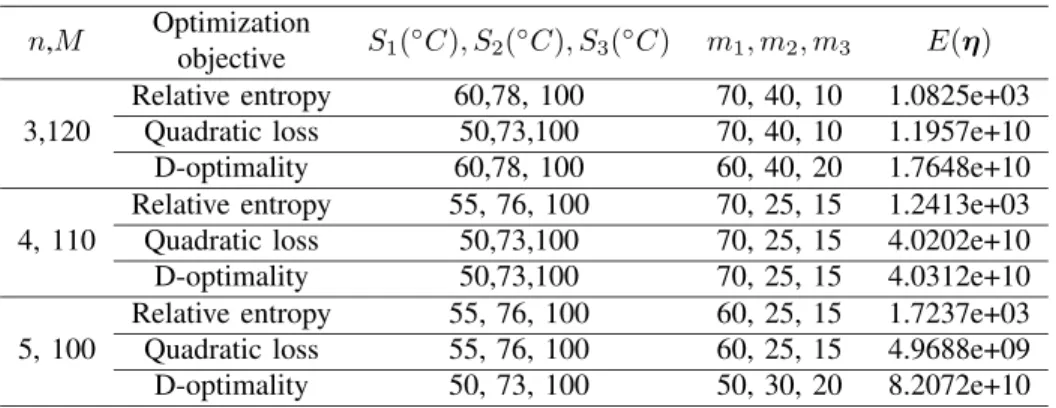 TABLE 4. The estimated values of the model parameters.