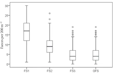 Fig. 3. The wild boar FPG density in the study area in winter period