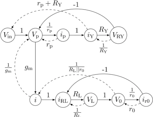 Figure 12. (Above) Second subcircuit of CX-circuit and (below) SFG of the second subcircuit