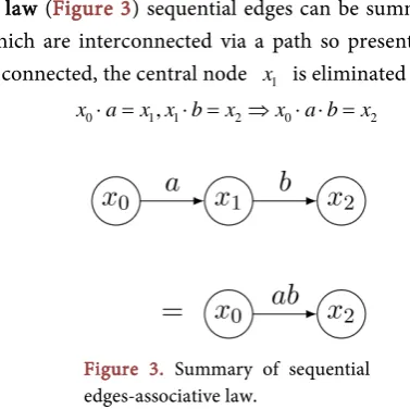 Figure 3. Summary of sequential 