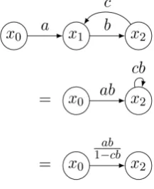 Figure 5. Dissolving a feed- 