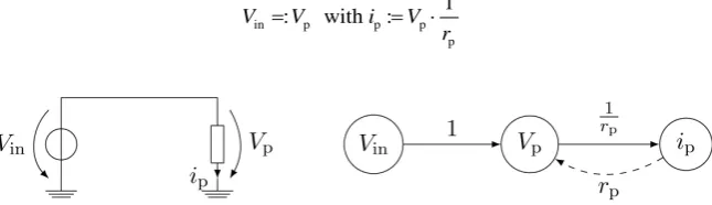 Figure 7. Small signal equivalent circuit of the CX-circuit.