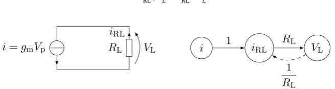 Figure 11. Second subcircuit (left) of the CX-circuit is simpliﬁed by r0 and SFG (right) of the circuit