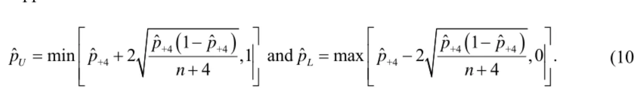 Figure 5. Coverage probability of the Add 4 interval,   n  50,     0.05 