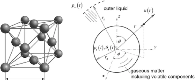 Figure 1. Spherical foam model (left) and growth of a single spherical bubble (right) [9]