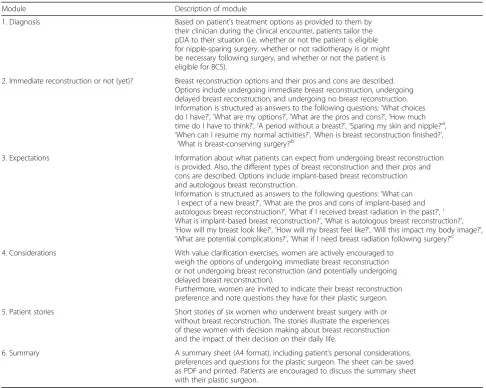 Table 1 Overview and brief summary of the pDA’s modules