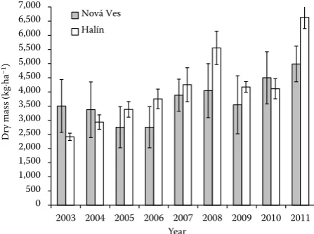 Table 1. Characteristics of observed young oak stands