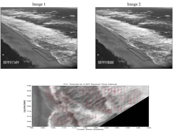 Figure 1. Example PIV analysis of two images obtained from the 1997 SandyDuck experiment