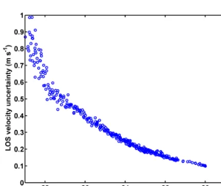 Figure 5. OI retrieval of the horizontal wind ﬁeld on a PPI scan performed by D1 on 25 April, 16:52 UTC