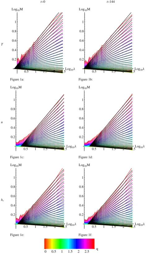 Figure 1a: Figure 1b: 