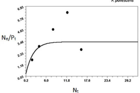 Table 2. Average worker measurements of predator ants1.