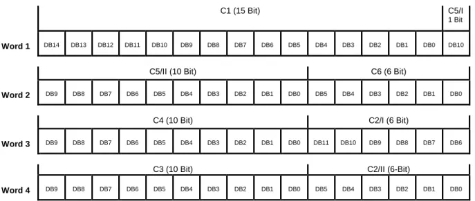 Fig. 4: Arrangement (Bit-pattern) of calibration data in Word1 to Word4.