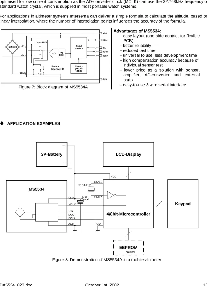 Figure 7: Block diagram of MS5534A