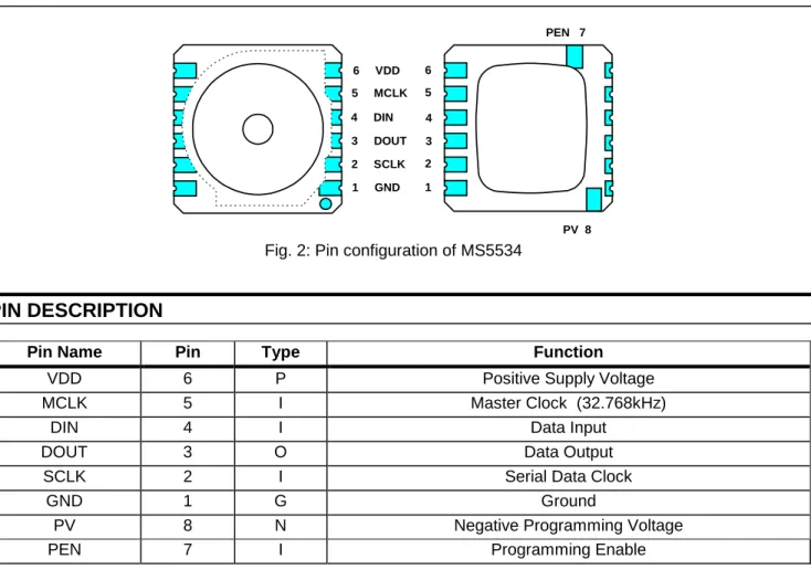 Fig. 2: Pin configuration of MS5534