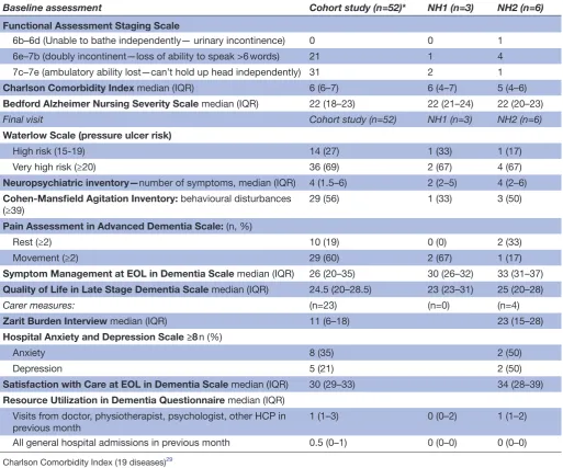 Table 4 Resident and carer evaluation data compared with a larger cohort