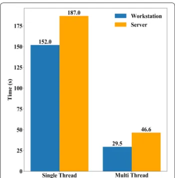 Figure S5), compared to our manual processing method. 