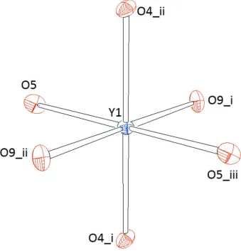 Figure 3Representation of the coordination polyhedron around Y1. Ellipsoids are drawn at the 60% level