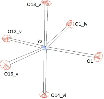 Figure 4Representation of the coordination polyhedron around Y2. Ellipsoids are drawn at the 60% level