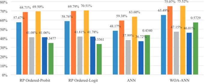 Fig. 4. Model comparison results.