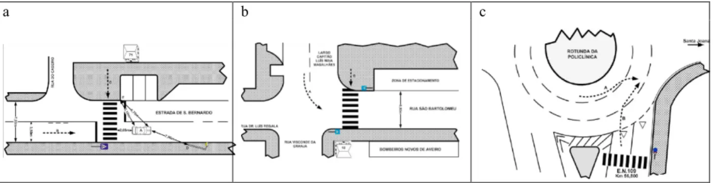 Fig. 1. Type of Intersection (a) urban street segment, (b) intersection, (c) roundabouts 