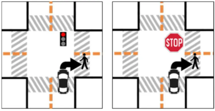 Figure 7. Failure to Stop before Right Turn at Red Signal or Stop Sign (Proxy 3) 