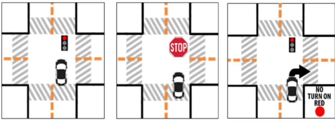 Figure 8. Running Red Light Signal or Stop Sign (Proxy 4) 