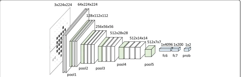 Fig. 1 Diagram showing the modified VGG network. VGG15 was adopted as our network structure