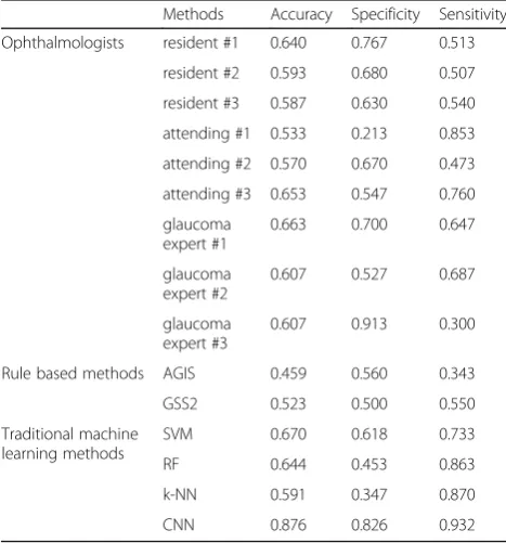 Table 1 Baseline characteristics of participants