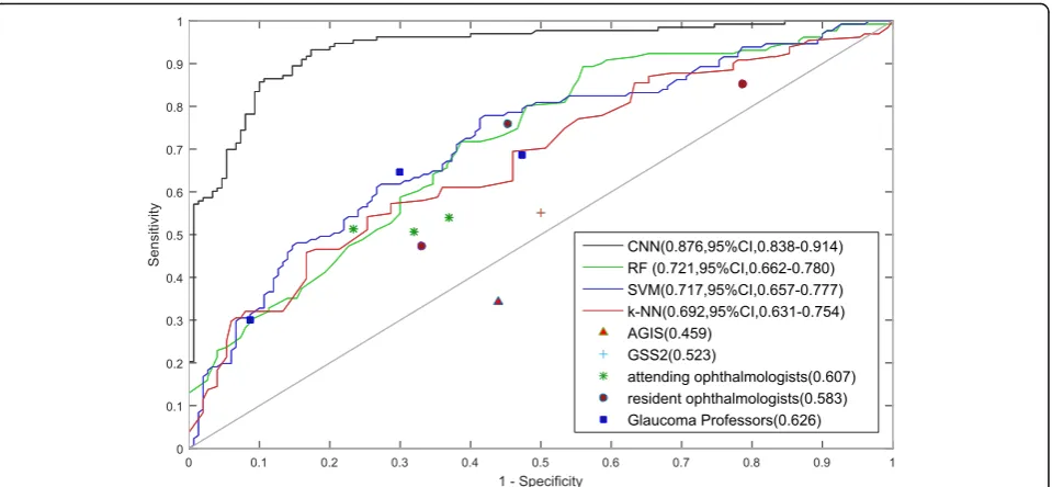 Fig. 3 Relative validation set accuracy versus number of training images. We studied the relative validation set accuracy as a function of thenumber of images in the training set
