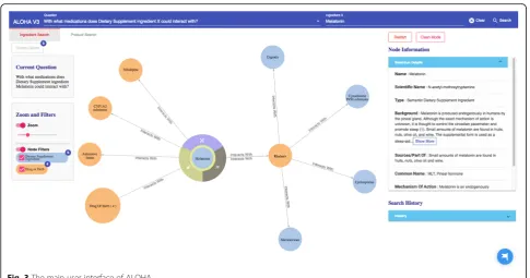 Fig. 3 The main user interface of ALOHA