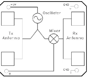 Figure 2. BLOCK DIAGRAM OF SUNROM’S DOPPLER SENSOR (1195) [4] 