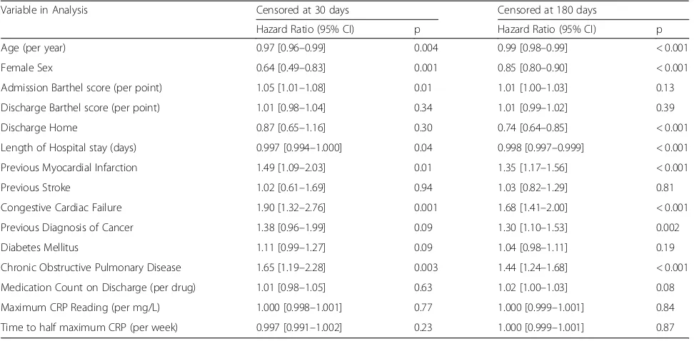 Fig. 4 Diagnoses leading to readmission compared to first admission diagnoses (180 day readmissions)