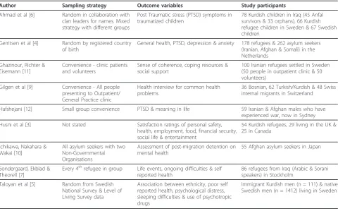 Table 1 Selection of published research studies with Afghan, Kurdish, Iraqi or Iranian migrants, refugees or asylumseekers