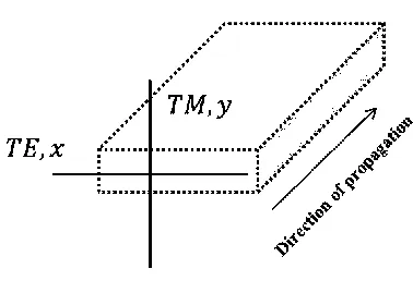 Figure 22. Amplifier axes. 