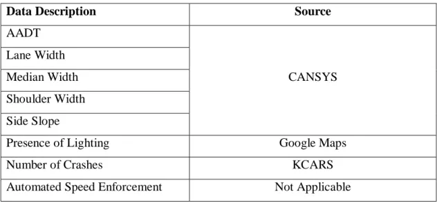 Table 3.1 Data sources for rural four-lane segments 