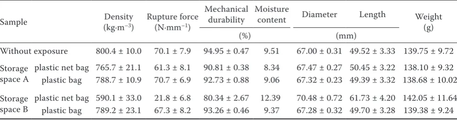 Fig. 1. Principle of the test of briquette strength