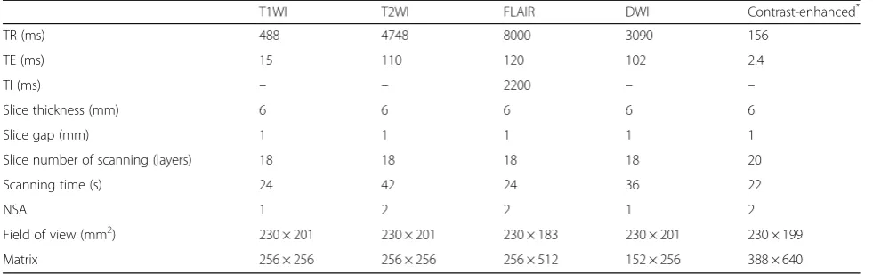 Table 2 Description of MRI parameters for Philips Achieva 1.5 T SE MRI systems