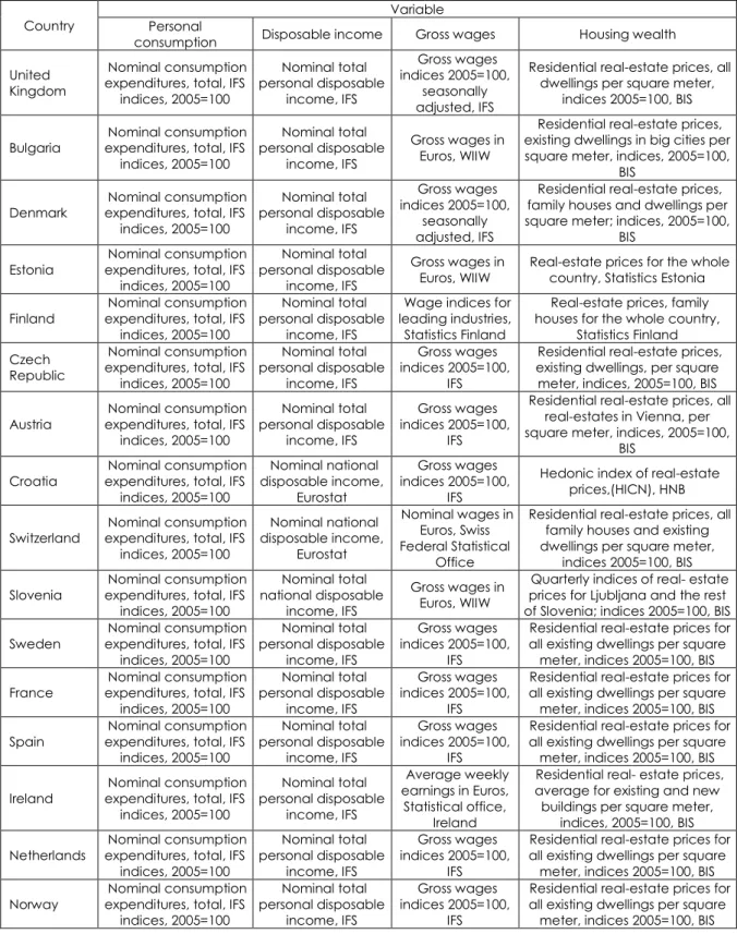 Table A1 Data description and sources 