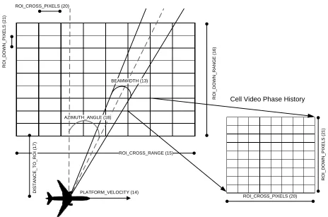 Figure 4 Scenario Parameter Representation 
