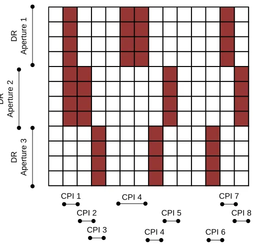 Figure 6. Multiple Sub-Aperture Illumination.