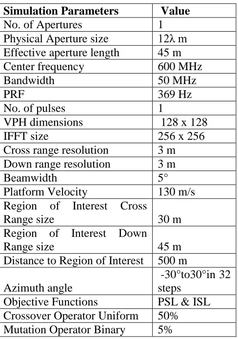 Table 3. SAR Parameters 