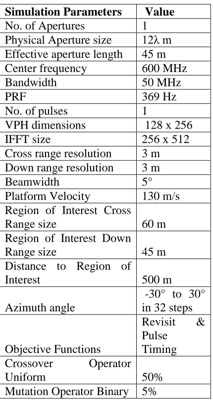 Table 6. SAR 45m by 60m Parameters 
