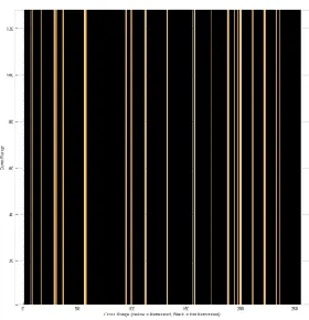Figure 23. SAR Fitness Improvement per Generation 